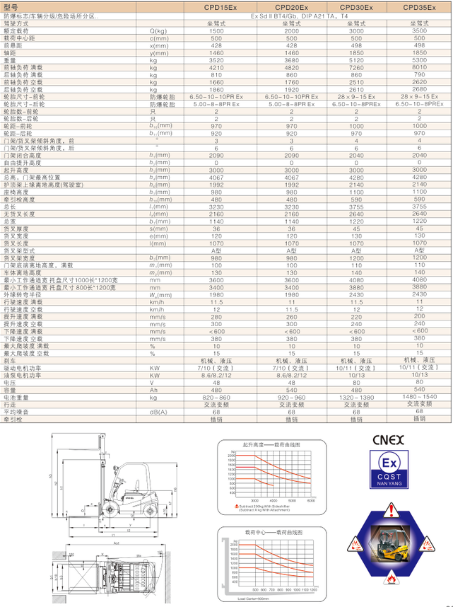 西林電動防爆叉車CPD15EX/CPD20EX/CPD30EX/CPD35EX(圖1)