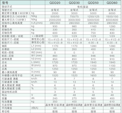 西林坐駕式電動牽引車CDD20/QDD30/QDD50/QDD60(圖1)